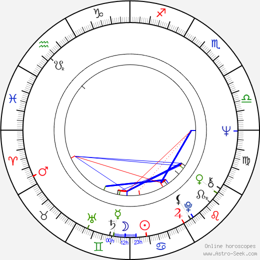 Helena Malehová birth chart, Helena Malehová astro natal horoscope, astrology