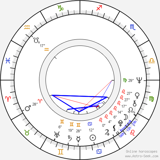 Jacques Scandelari birth chart, biography, wikipedia 2024, 2025