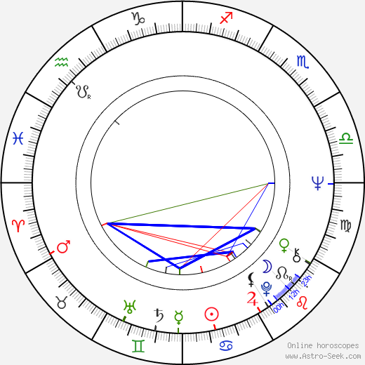 Jacques Scandelari birth chart, Jacques Scandelari astro natal horoscope, astrology