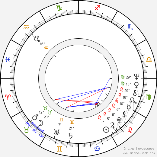 Janet Margolin birth chart, biography, wikipedia 2023, 2024