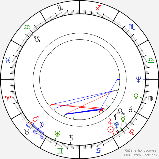 Janet Margolin birth chart, Janet Margolin astro natal horoscope, astrology