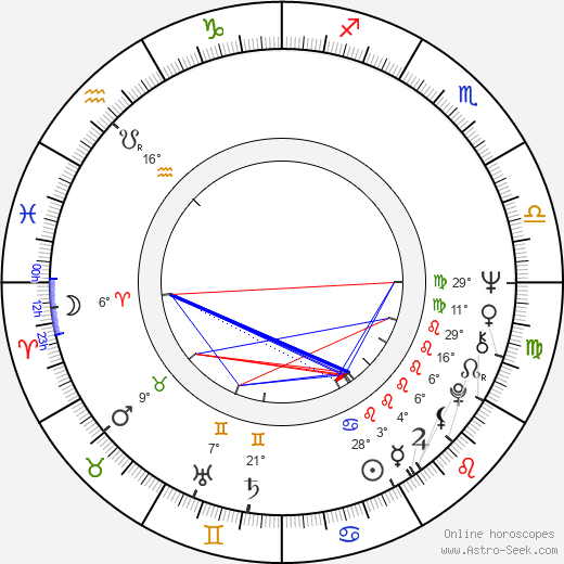 Jarmila Gerlová birth chart, biography, wikipedia 2023, 2024