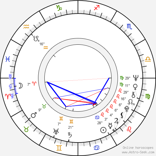 Jaromír Mayer birth chart, biography, wikipedia 2023, 2024