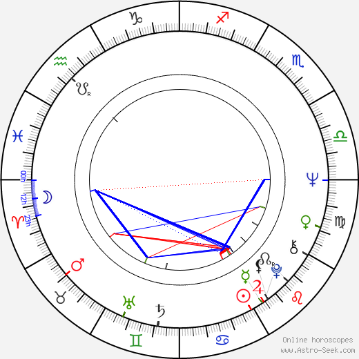 Jaromír Mayer birth chart, Jaromír Mayer astro natal horoscope, astrology