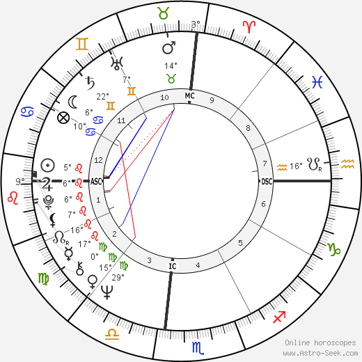 Jean birth chart, biography, wikipedia 2023, 2024