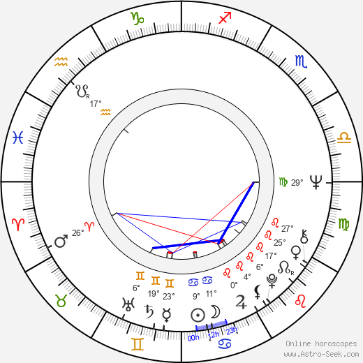 Jeff Pomerantz birth chart, biography, wikipedia 2024, 2025