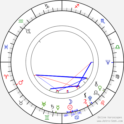 Jeff Pomerantz birth chart, Jeff Pomerantz astro natal horoscope, astrology