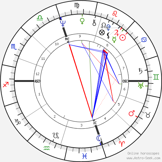 Jerry McGee birth chart, Jerry McGee astro natal horoscope, astrology