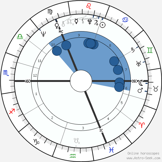 Jim McCarty wikipedia, biography, birth chart, instagram Jim McCarty wikipedia, horoscope, astrology, instagram