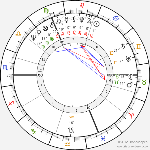 Jim McCarty birth chart, biography, wikipedia 2023, 2024