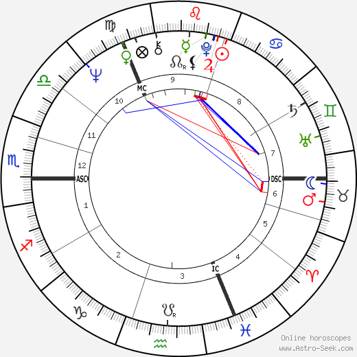 Jim McCarty birth chart, Jim McCarty astro natal horoscope, astrology