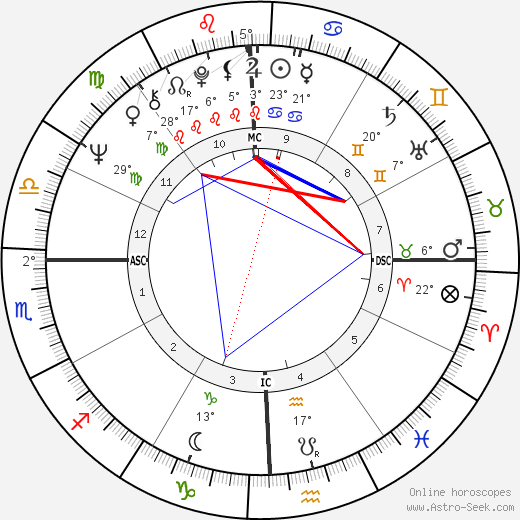 Jimmy Johnson birth chart, biography, wikipedia 2023, 2024