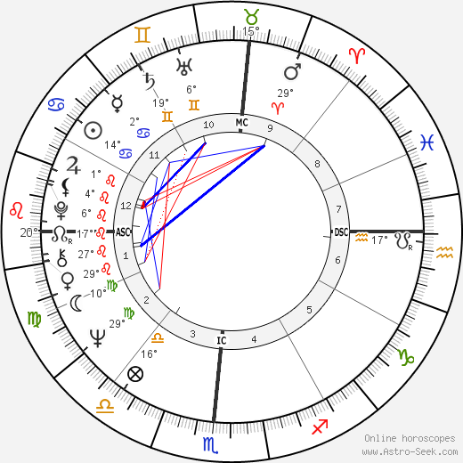 Joel Siegel birth chart, biography, wikipedia 2024, 2025