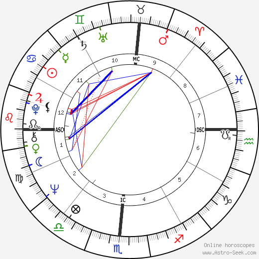 Joel Siegel birth chart, Joel Siegel astro natal horoscope, astrology