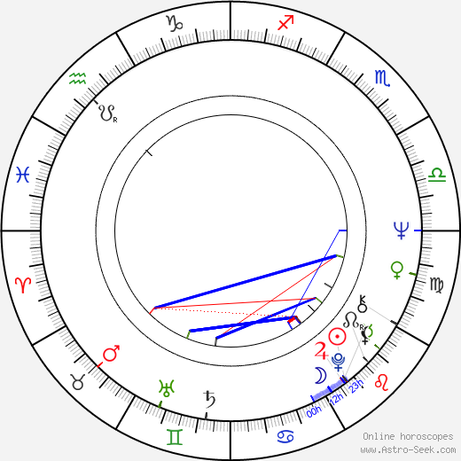 John N. Smith birth chart, John N. Smith astro natal horoscope, astrology