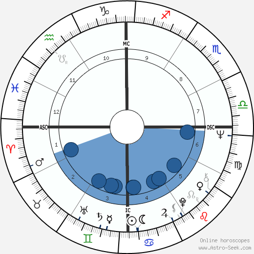 Judith Durham wikipedia, biography, birth chart, instagram Judith Durham wikipedia, horoscope, astrology, instagram