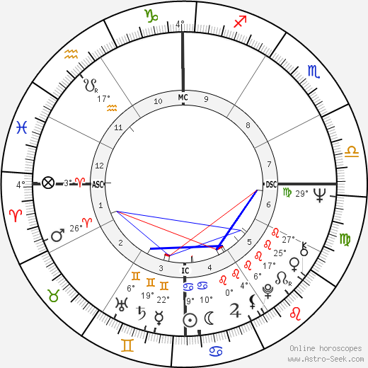 Judith Durham birth chart, biography, wikipedia 2023, 2024