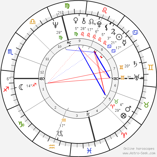 Ken Willard birth chart, biography, wikipedia 2024, 2025