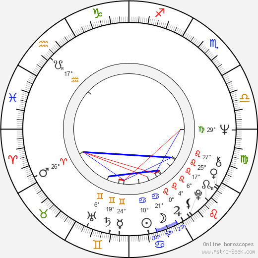 Kurtwood Smith birth chart, biography, wikipedia 2024, 2025