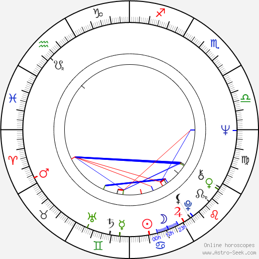 Kurtwood Smith birth chart, Kurtwood Smith astro natal horoscope, astrology