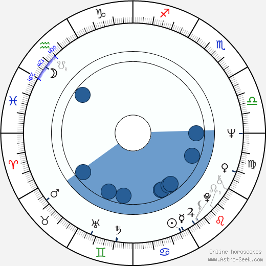 Ľubomír Gregor wikipedia, horoscope, astrology, instagram
