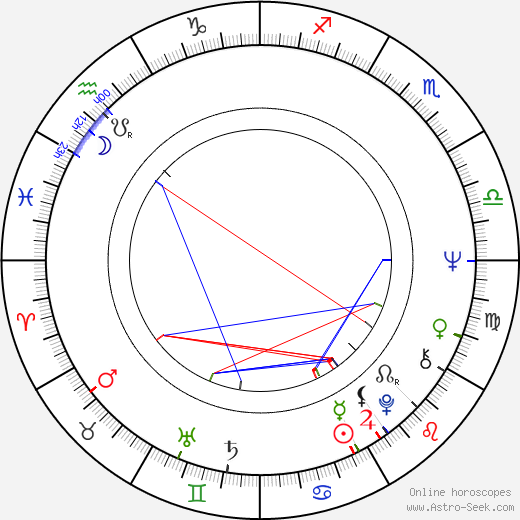 Ľubomír Gregor birth chart, Ľubomír Gregor astro natal horoscope, astrology