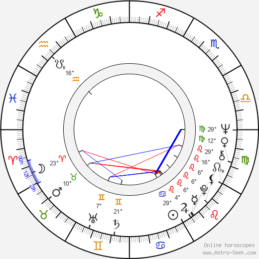Lucy Lee Flippin birth chart, biography, wikipedia 2024, 2025