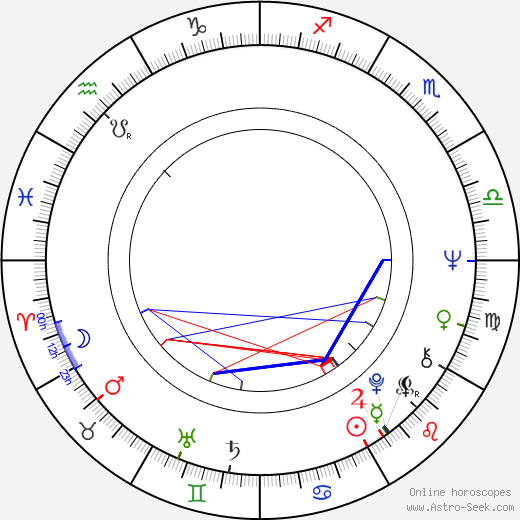 Lucy Lee Flippin birth chart, Lucy Lee Flippin astro natal horoscope, astrology