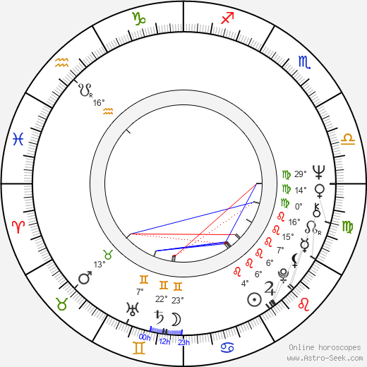 Maarit Niiniluoto birth chart, biography, wikipedia 2024, 2025