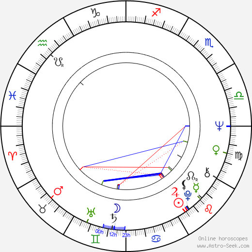 Maarit Niiniluoto birth chart, Maarit Niiniluoto astro natal horoscope, astrology