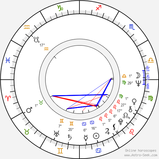 Margareta Pîslaru birth chart, biography, wikipedia 2023, 2024