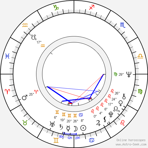 Marian Glinka birth chart, biography, wikipedia 2024, 2025