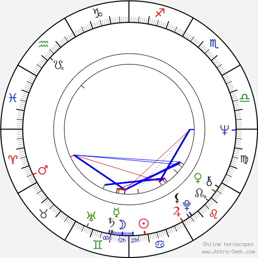 Marian Glinka birth chart, Marian Glinka astro natal horoscope, astrology