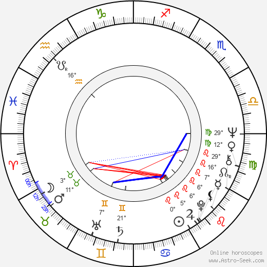 Marie Durnová birth chart, biography, wikipedia 2023, 2024