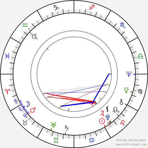 Marie Durnová birth chart, Marie Durnová astro natal horoscope, astrology