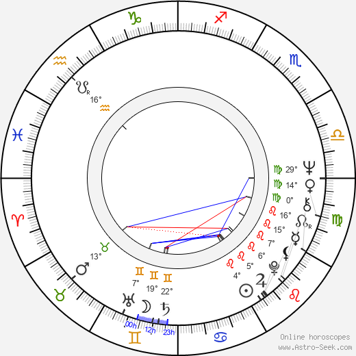 Marjana Vertinskaja birth chart, biography, wikipedia 2023, 2024