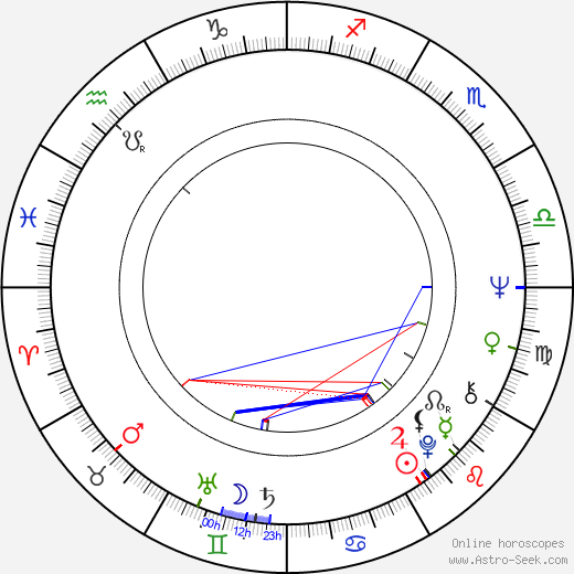 Marjana Vertinskaja birth chart, Marjana Vertinskaja astro natal horoscope, astrology