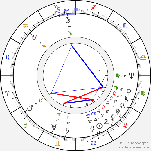 Martin Huba birth chart, biography, wikipedia 2023, 2024