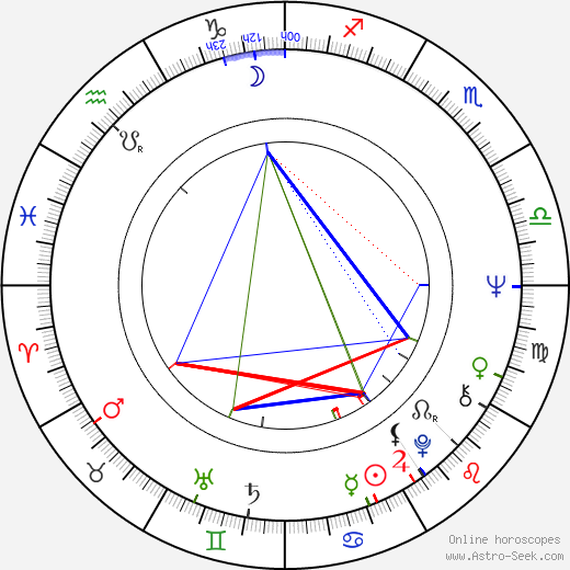 Martin Huba birth chart, Martin Huba astro natal horoscope, astrology