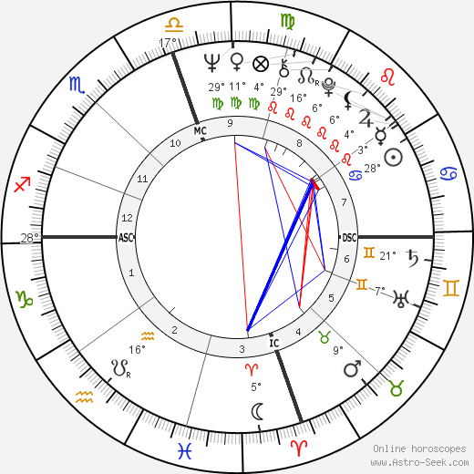 Masaru Emoto birth chart, biography, wikipedia 2024, 2025