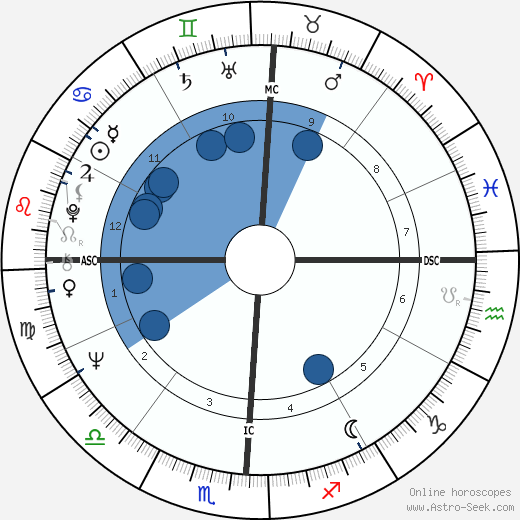 Michael Asher wikipedia, biography, birth chart, instagram Michael Asher wikipedia, horoscope, astrology, instagram