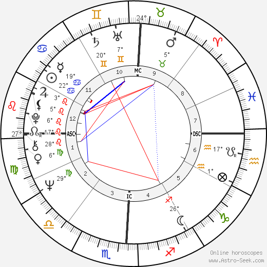 Michael Asher birth chart, biography, wikipedia 2024, 2025