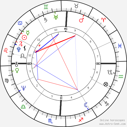 Michael Asher birth chart, Michael Asher astro natal horoscope, astrology