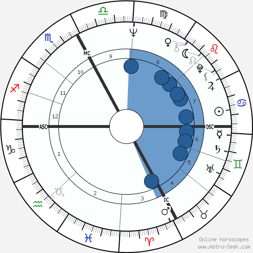 Michel Bon horoscope, astrology, sign, zodiac, date of birth, instagram