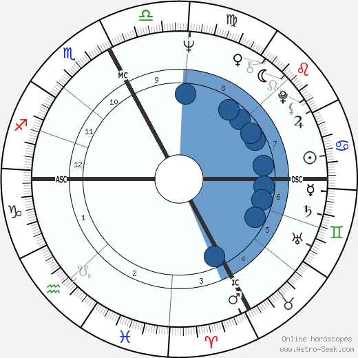 Michel Bon wikipedia, biography, birth chart, instagram Michel Bon wikipedia, horoscope, astrology, instagram