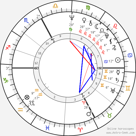 Michel Bon birth chart, biography, wikipedia 2023, 2024