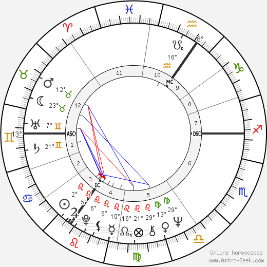 Mick Jagger birth chart, biography, wikipedia 2023, 2024