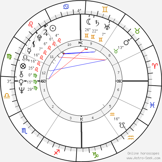 Mike Bloomfield birth chart, biography, wikipedia 2023, 2024