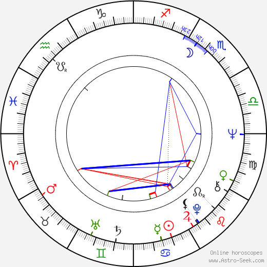 Miroslav Saic birth chart, Miroslav Saic astro natal horoscope, astrology