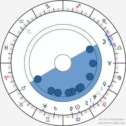 Muriel Baptiste horoscope, astrology, sign, zodiac, date of birth, instagram